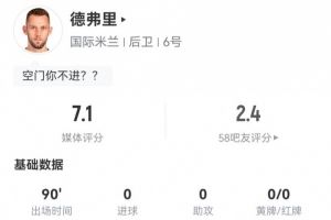 失空门!德弗里本场8解围2拦截4抢断 13对抗9成功 2射0正1失良机