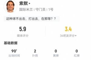 索默本场数据:2次扑救、1次失误导致丢球,获评5.9分全场最低