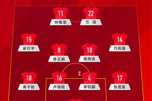 中国U-16男足VS韩国U-16男足,中国队首发名单出炉